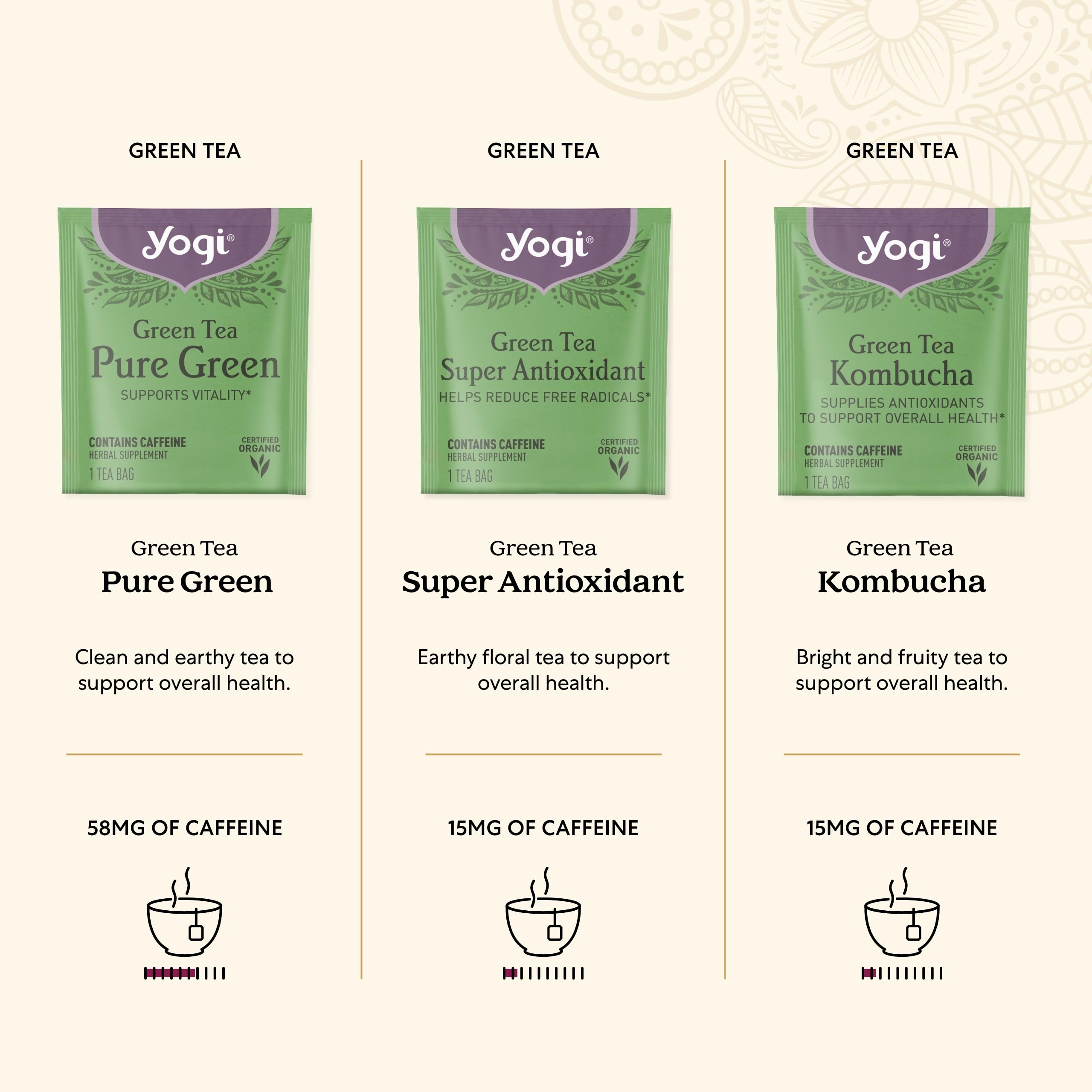 Kotak Sampel Teh Energi Organik Yogi Tampak 3